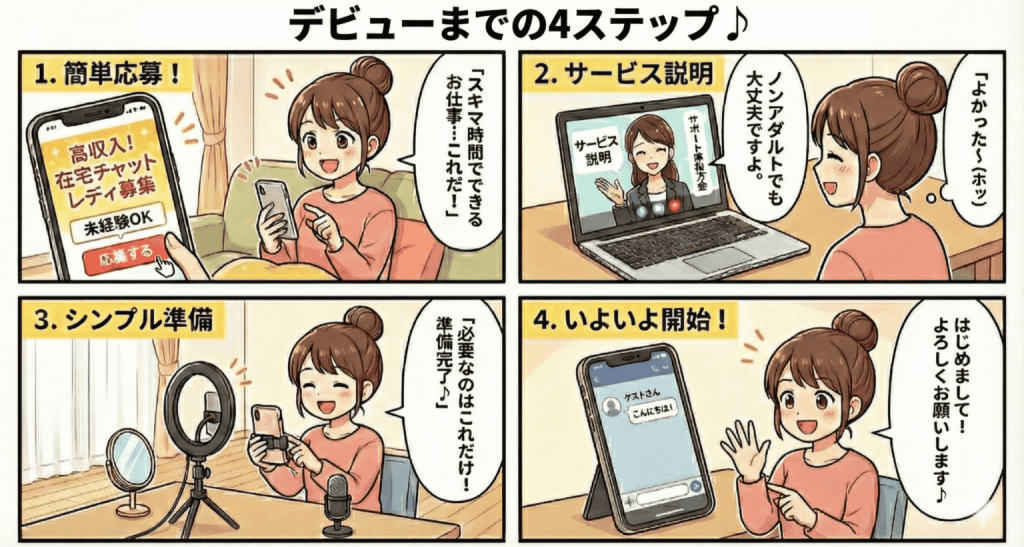 ポケットワークをはじめる4ステップ